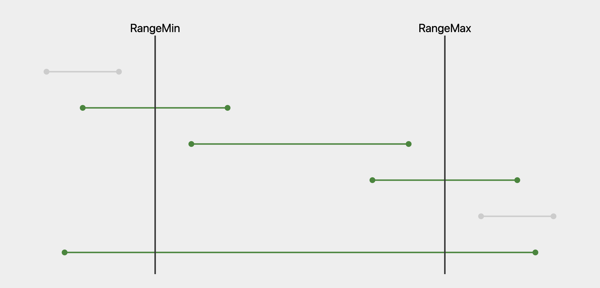 anything that involves the range