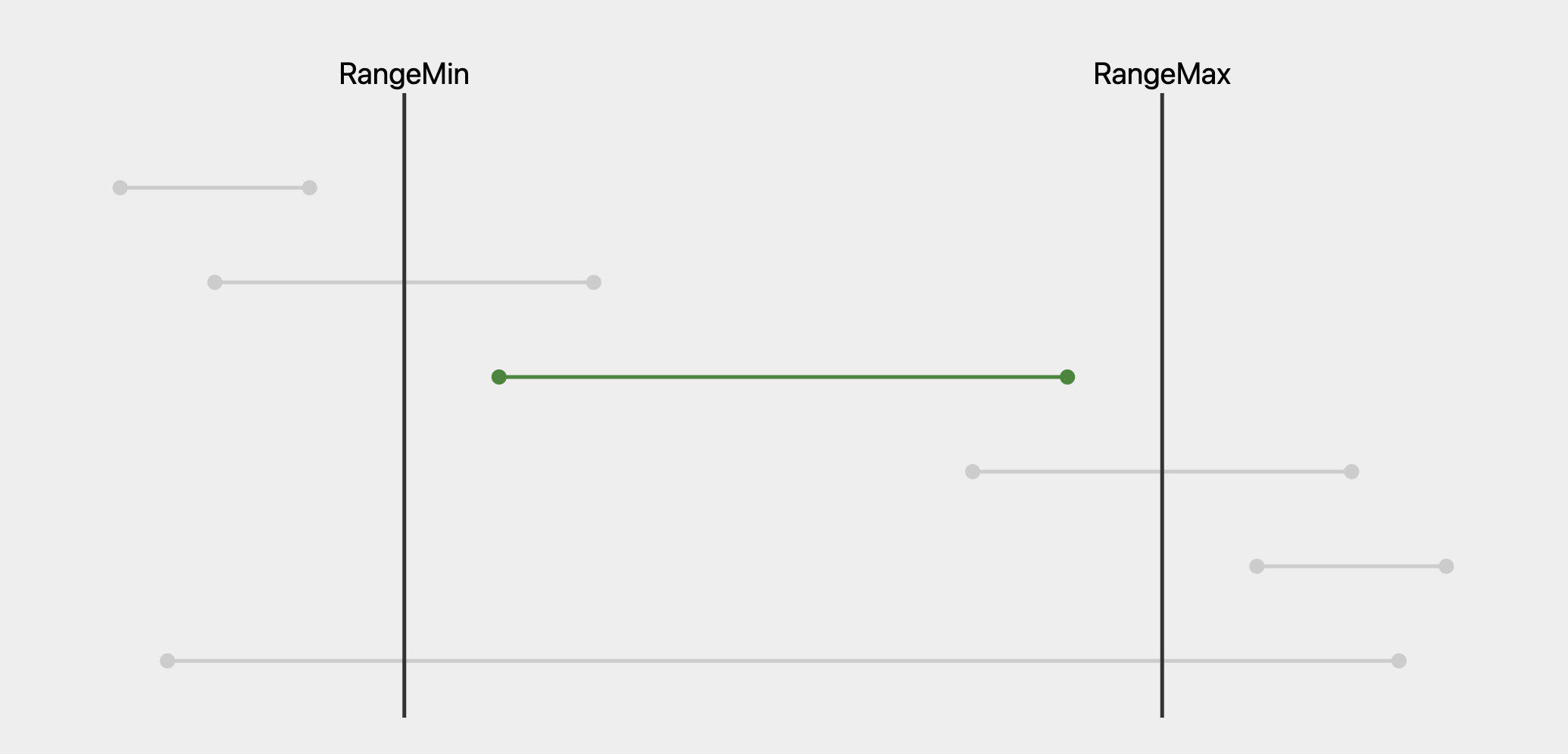 Visualizing Date Ranges featured image