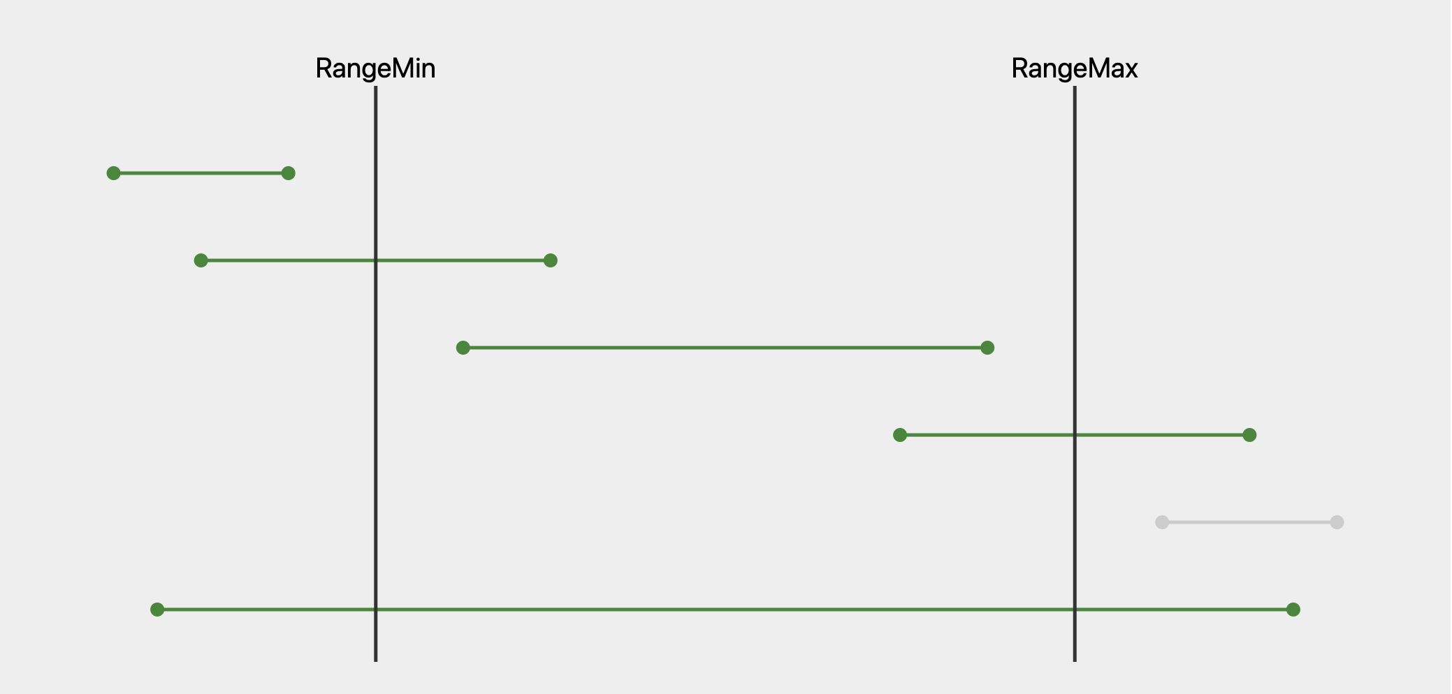 starts before the range max