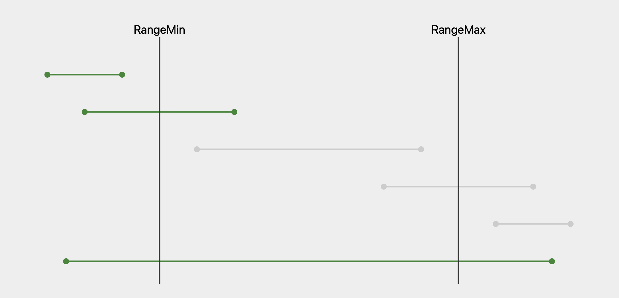 starts before the min range