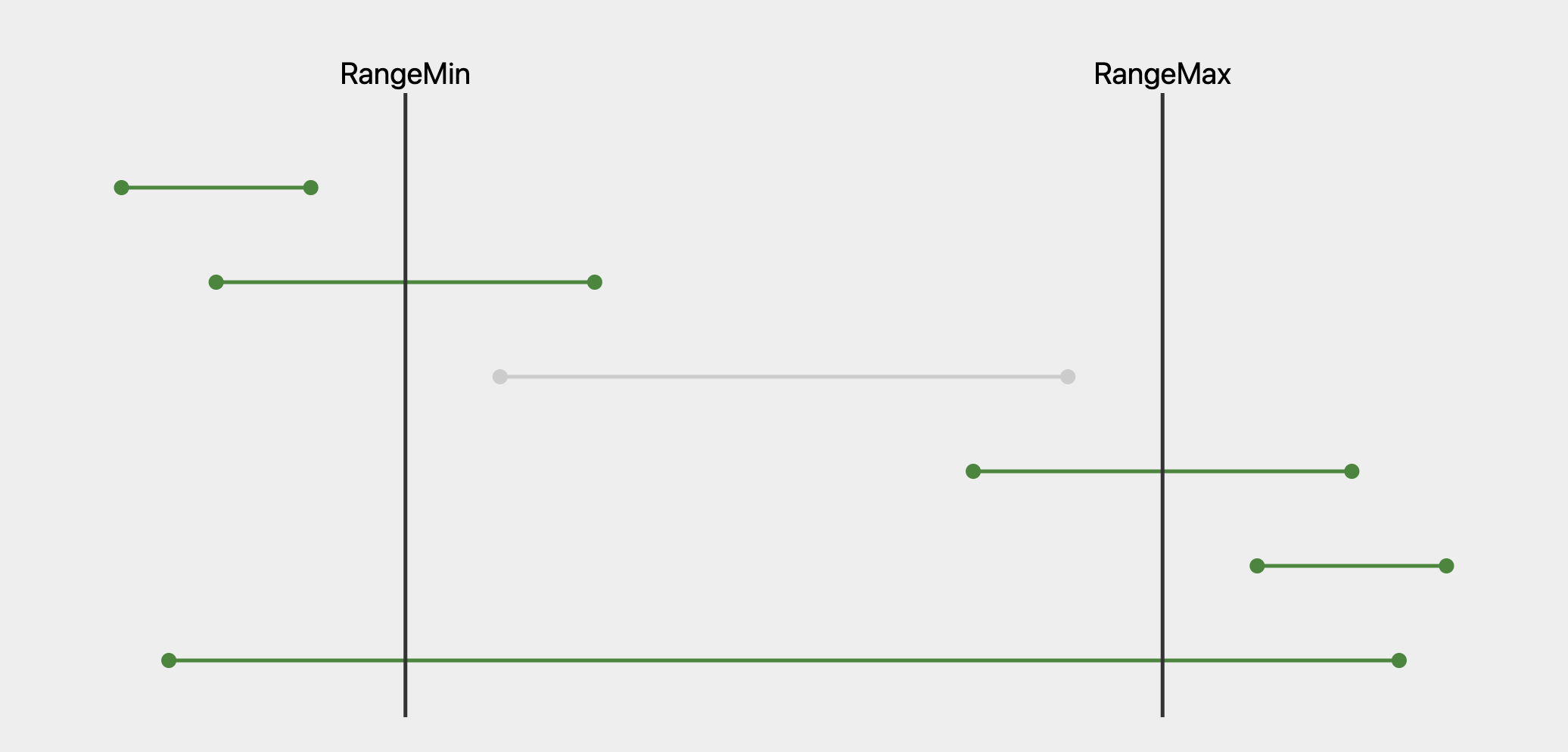 starts or ends outside the range