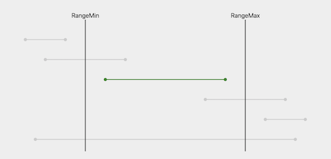 Visualizing Date Ranges featured image